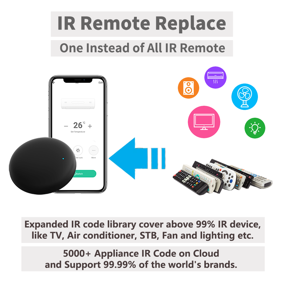 Tuya WiFi IR Remote For Smart  - огляд і ціна Home Automation Ideas