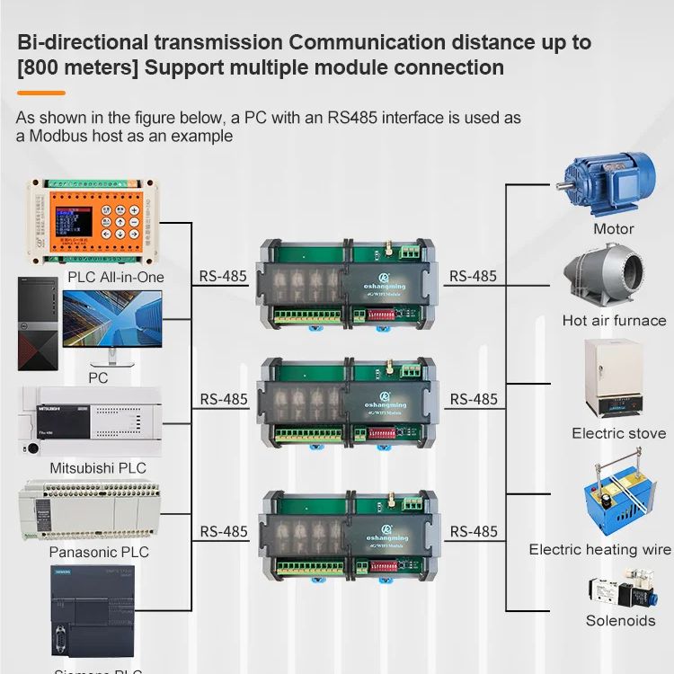 Oshangming 4 Relay Output Modu - огляд і ціна Home Automation Industry