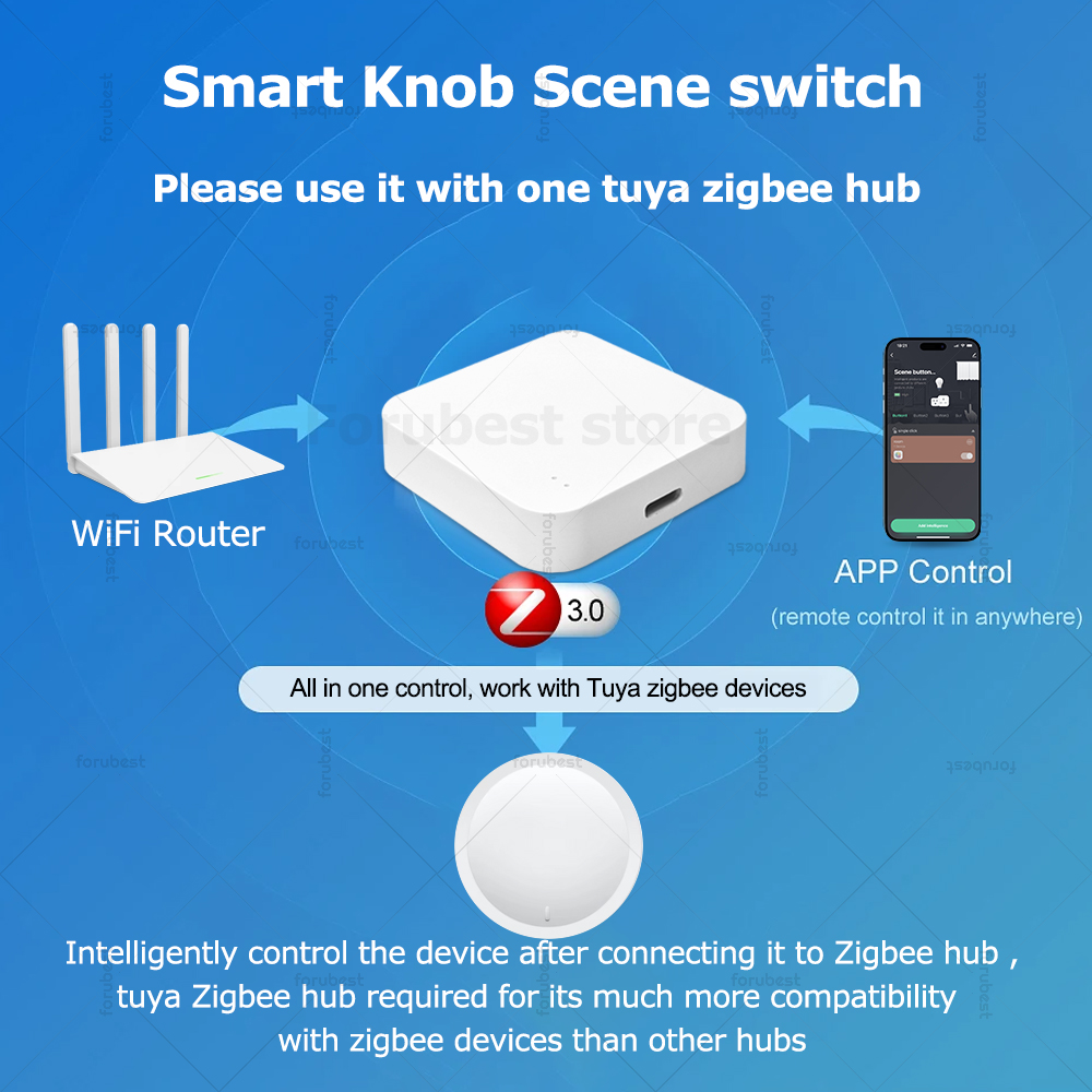 Tuya ZigBee Smart Knob Switch  - огляд і ціна Smart Home Automation Diy