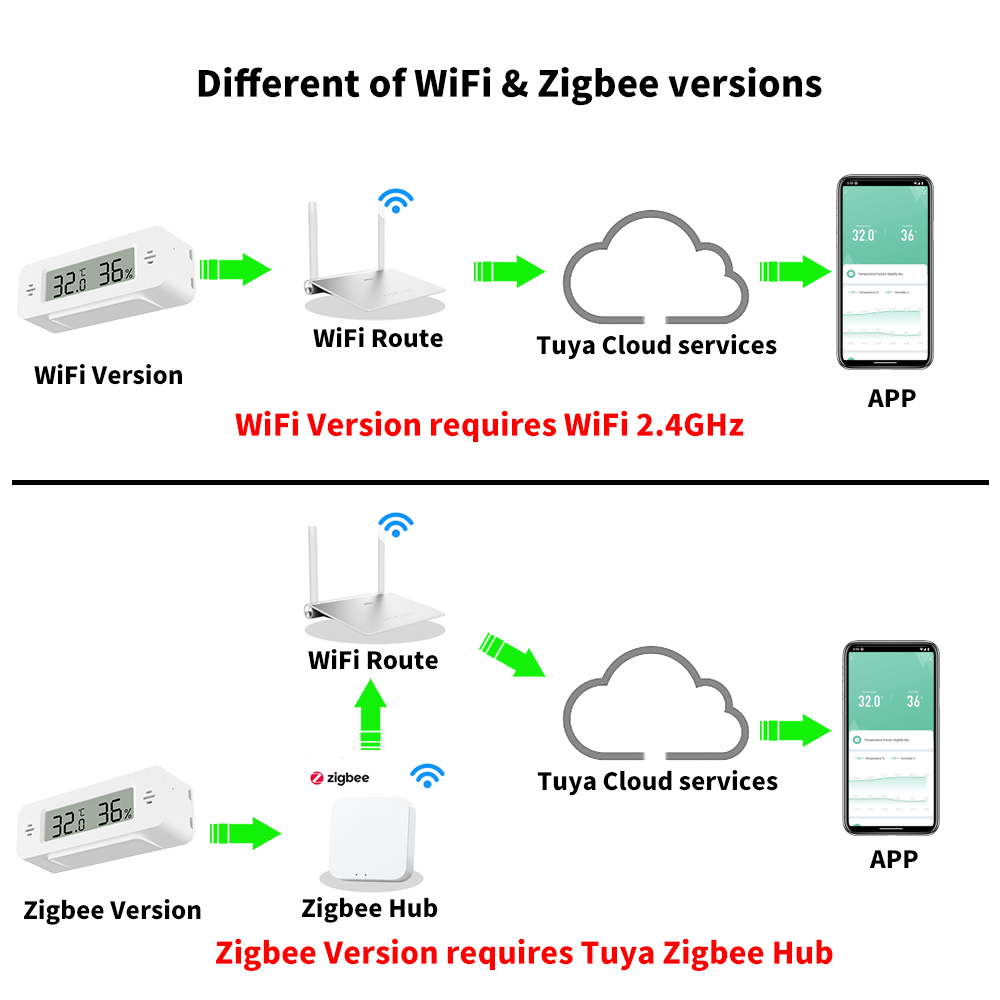 Tuya WiFi/Zigbee Temperature H - огляд і ціна Home Automation Ideas