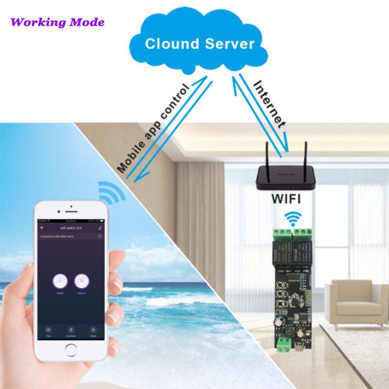 2CH Tuya Wifi Smart Control Bo - огляд і ціна Smart Home Automation Diy