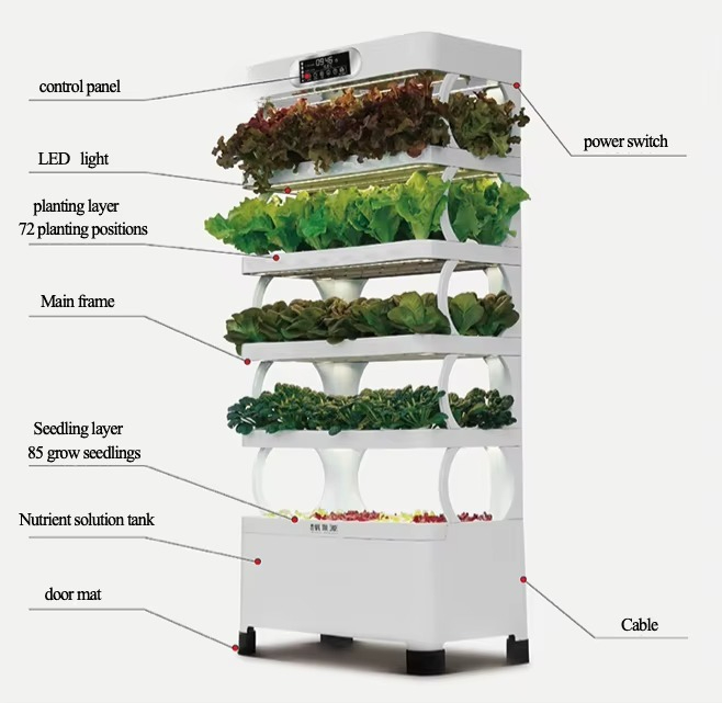 Iydroponic Automated Grow Syst - огляд і ціна Diy Home Automation System