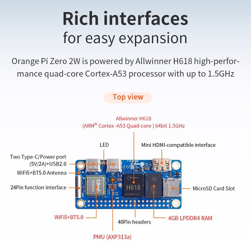 Orange Pi Zero 2W 4GB 2GB 1.5G - огляд і ціна Pi Zero W Board