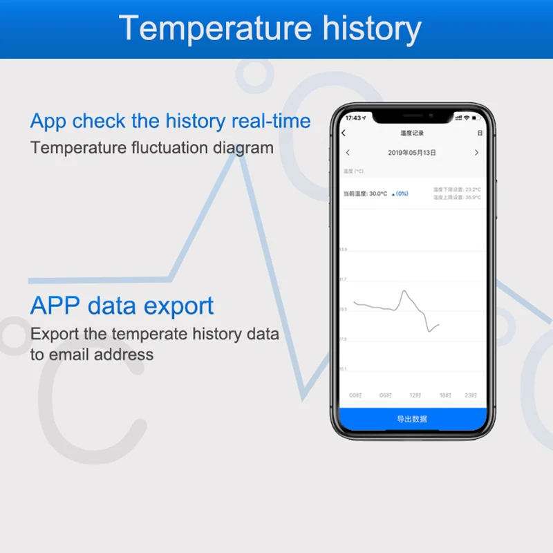 WiFi Temperature Sensor Alarm  - огляд і ціна Smart Home Automation Diy