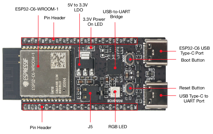 ESP32 C6 DevKitC 1 N8 IoT Boar - огляд і ціна Home Automation System Diy