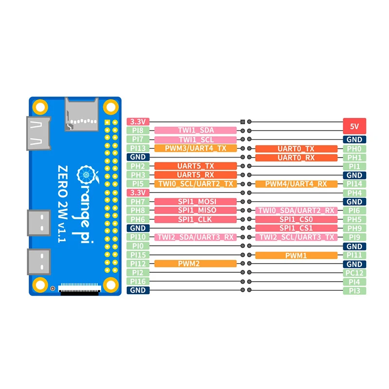 Orange Pi Zero 2W Ram Ddr4 Min - огляд і ціна Pi Zero W Board