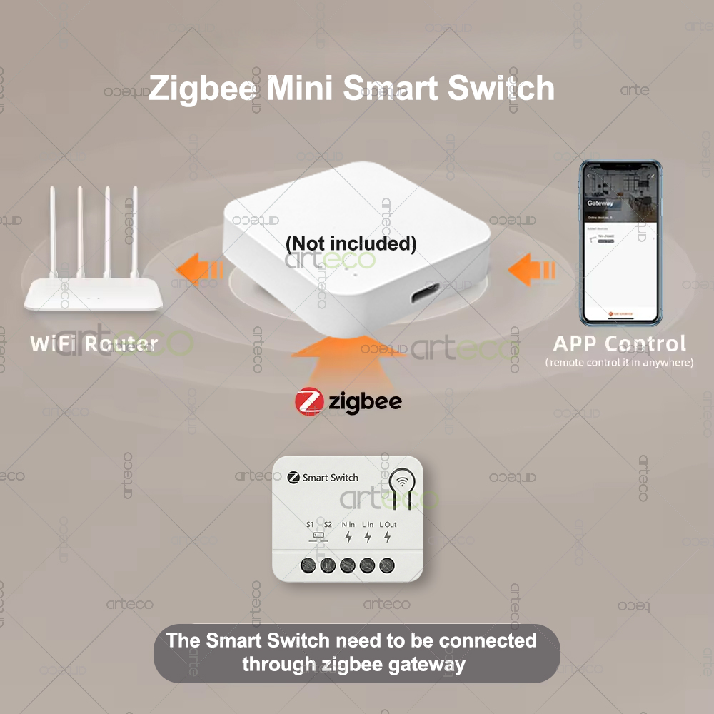 Zigbee Mini Breaker DIY Smart  - огляд і ціна Home Automation Ideas
